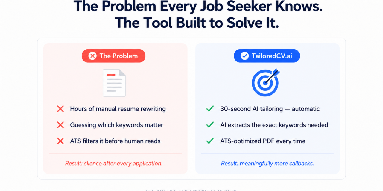 TailoredCV.ai-Review