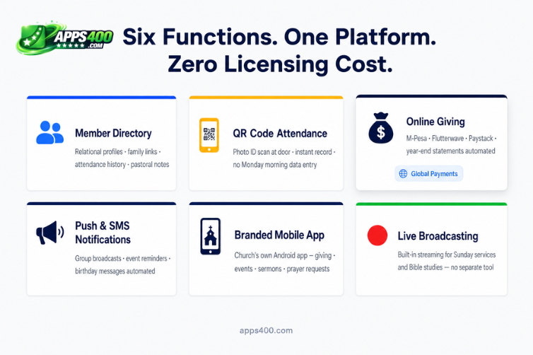 church-administration-software_ChurchCMS